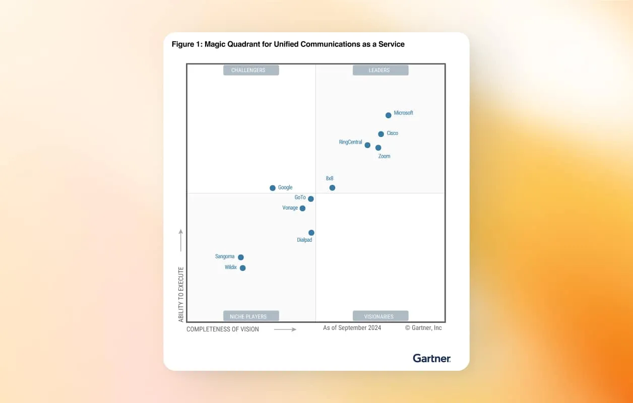 Gartner Magic Quadrant muestra a RingCentral como líder mundial para UCaaS en 2024