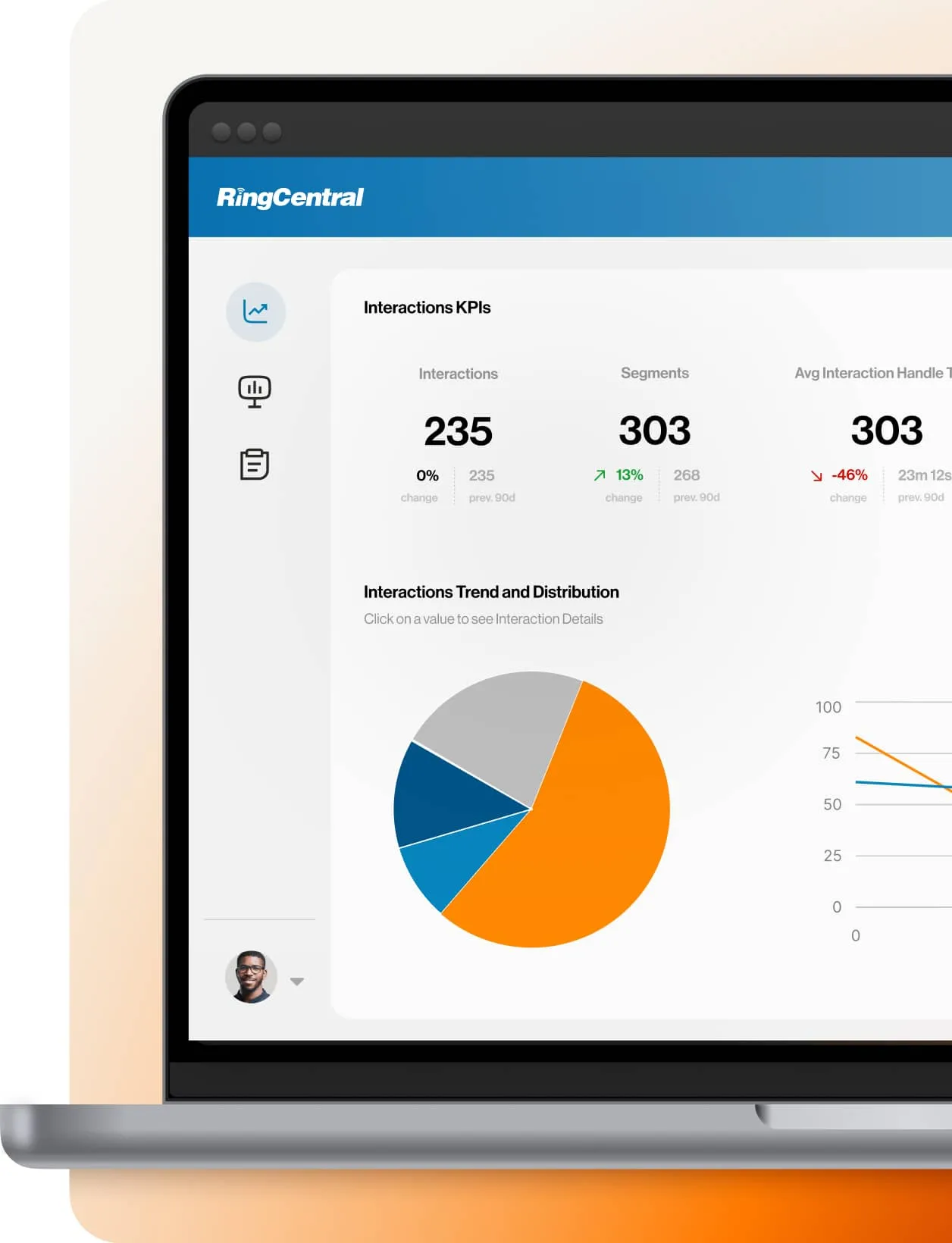 The RingCentral Interactions KPI Analytics dashboard