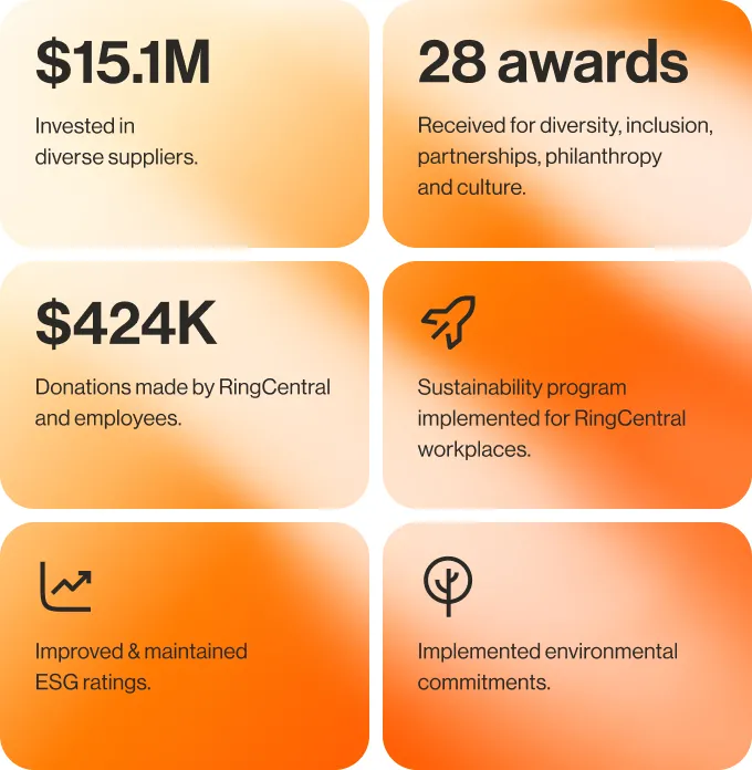 A summary of corporate responsibility achievements RingCentral has made in 2024