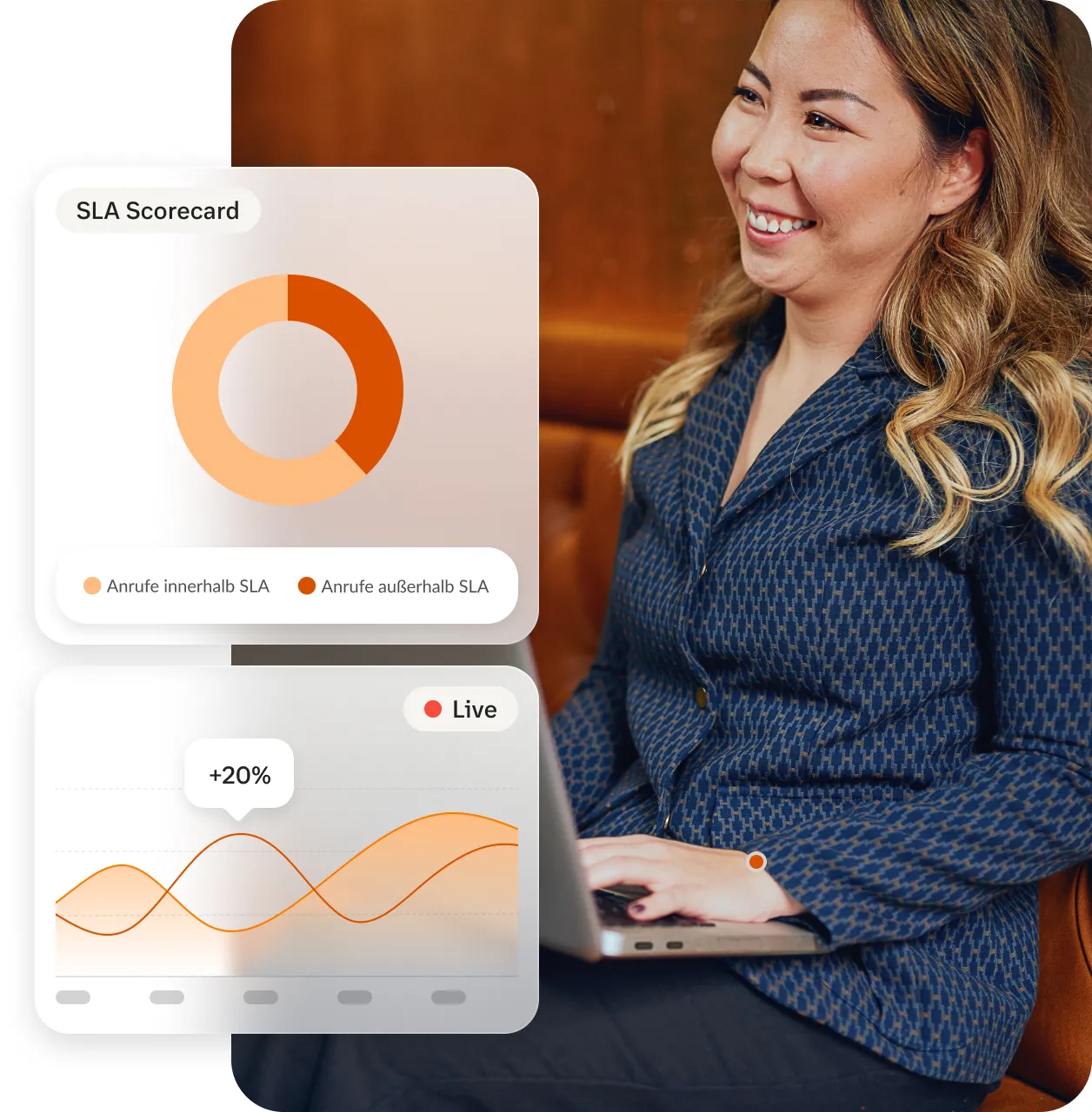 Eine Frau, die einen Laptop nutzt, sowie Ansichten einer SLA-Scorecard und eines Live-Dashboards.