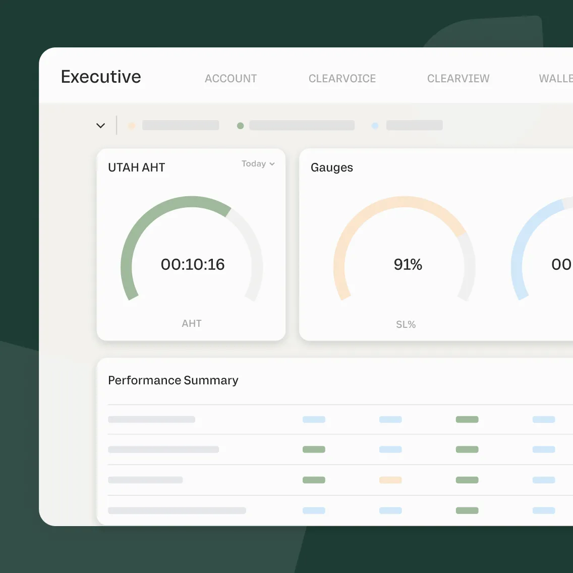 A snapshot of an executive's Live Reports dashboard