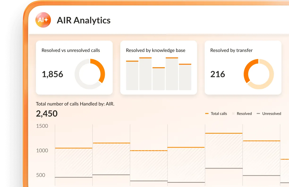 RingCentral's call insights dashboard