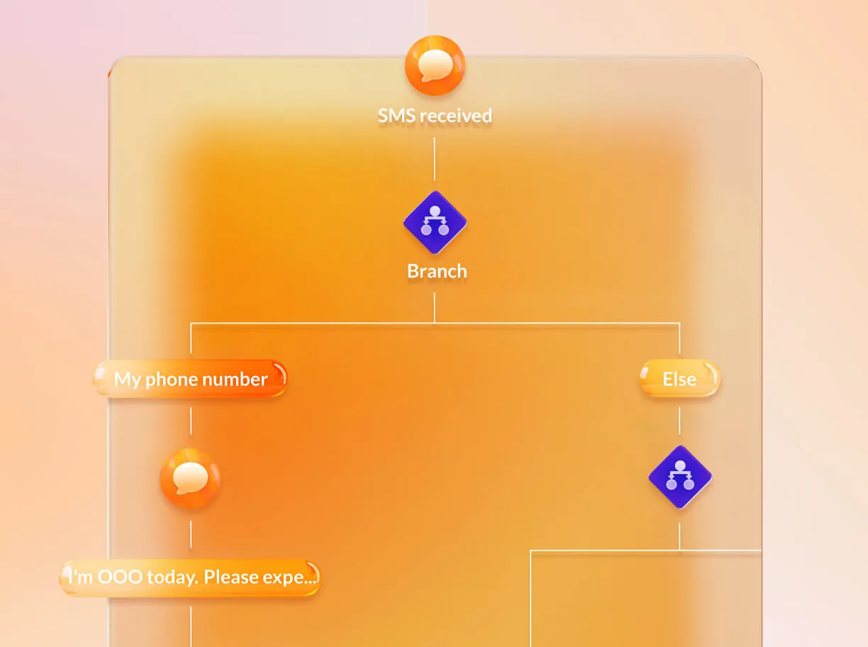 Darstellung der Workflow Builder-Funktion von RingCentral