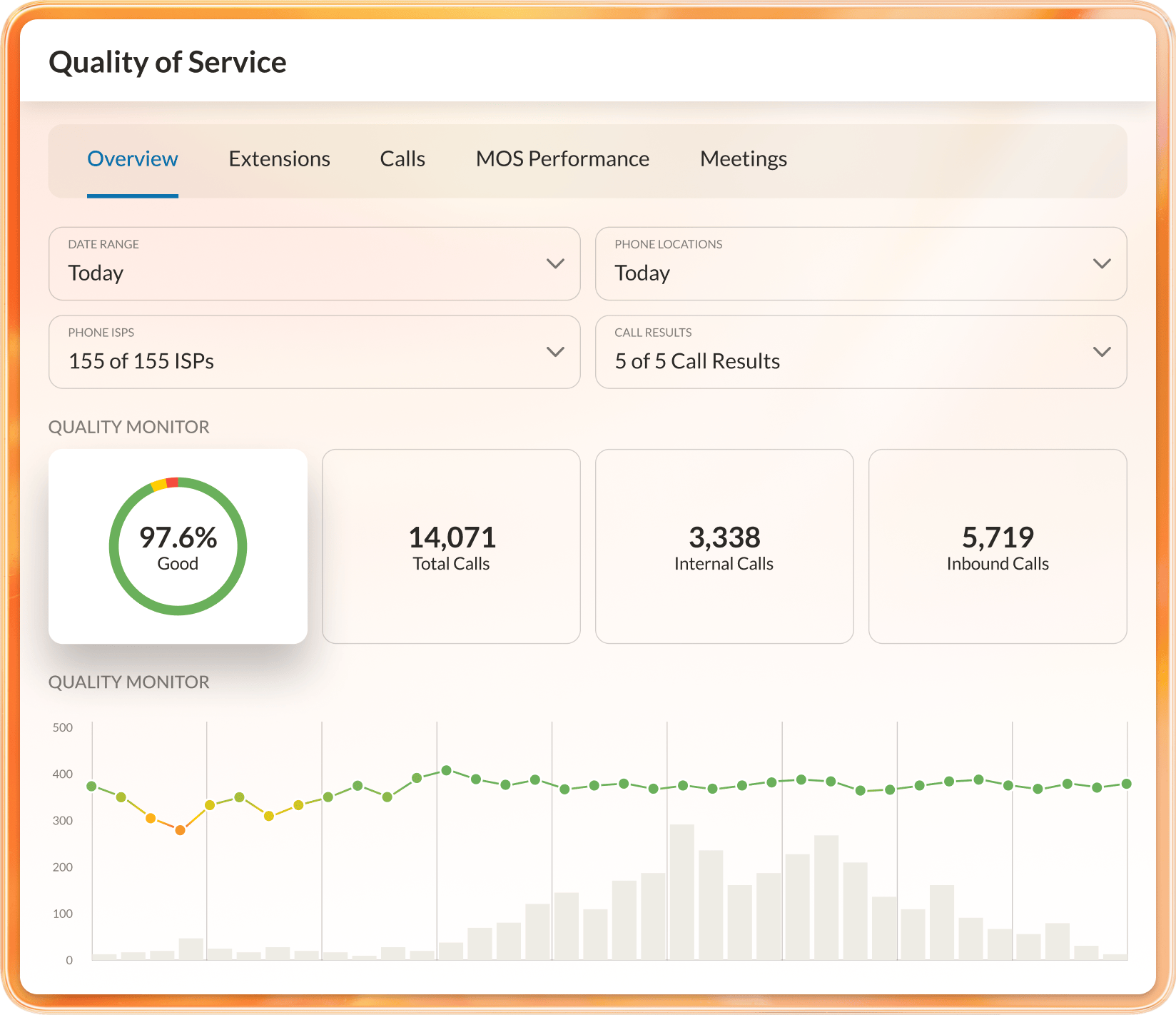 The overview tab of the quality of service interface on RingCentral Analytics