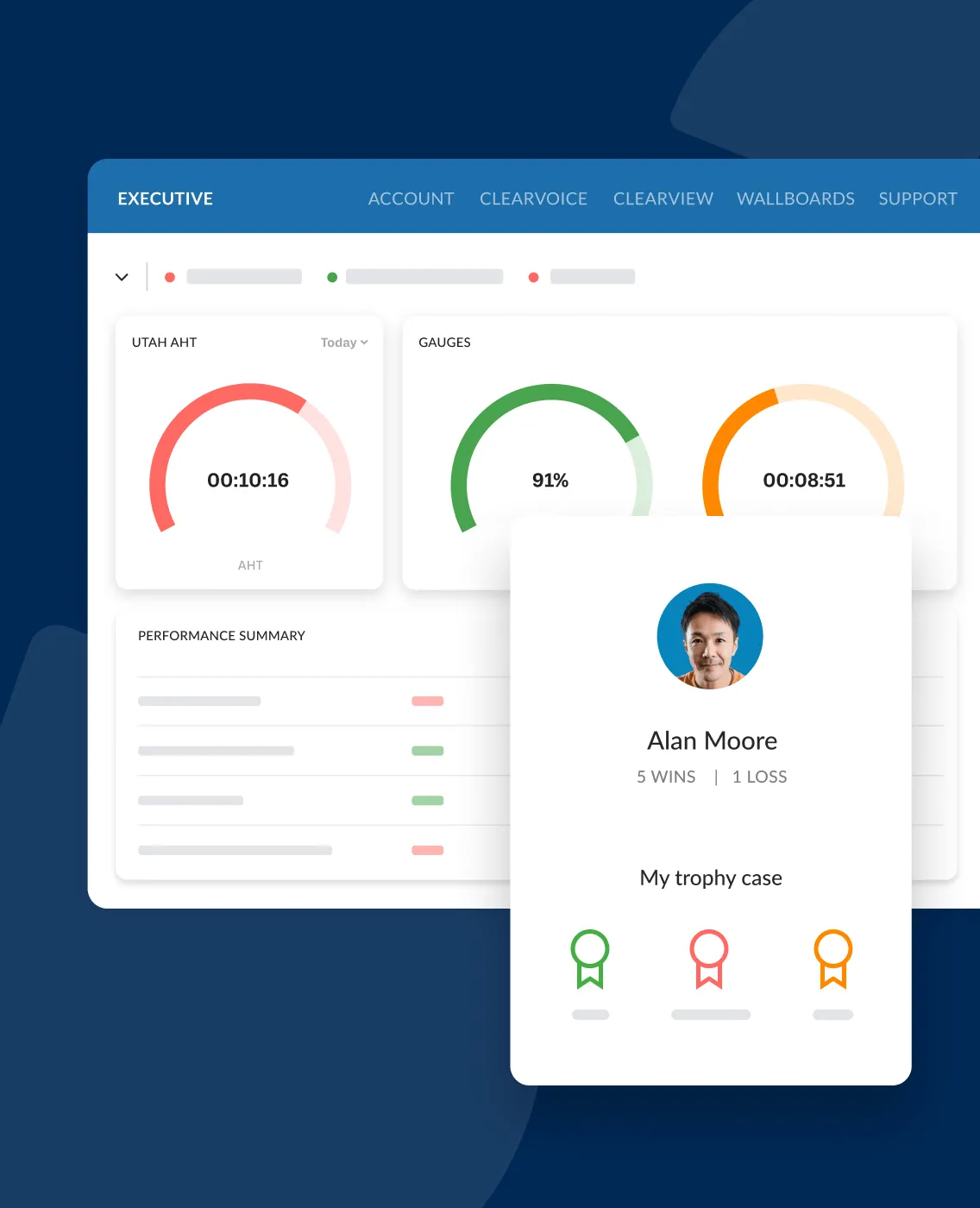Dashboard for Call Logs tracking productivity and output