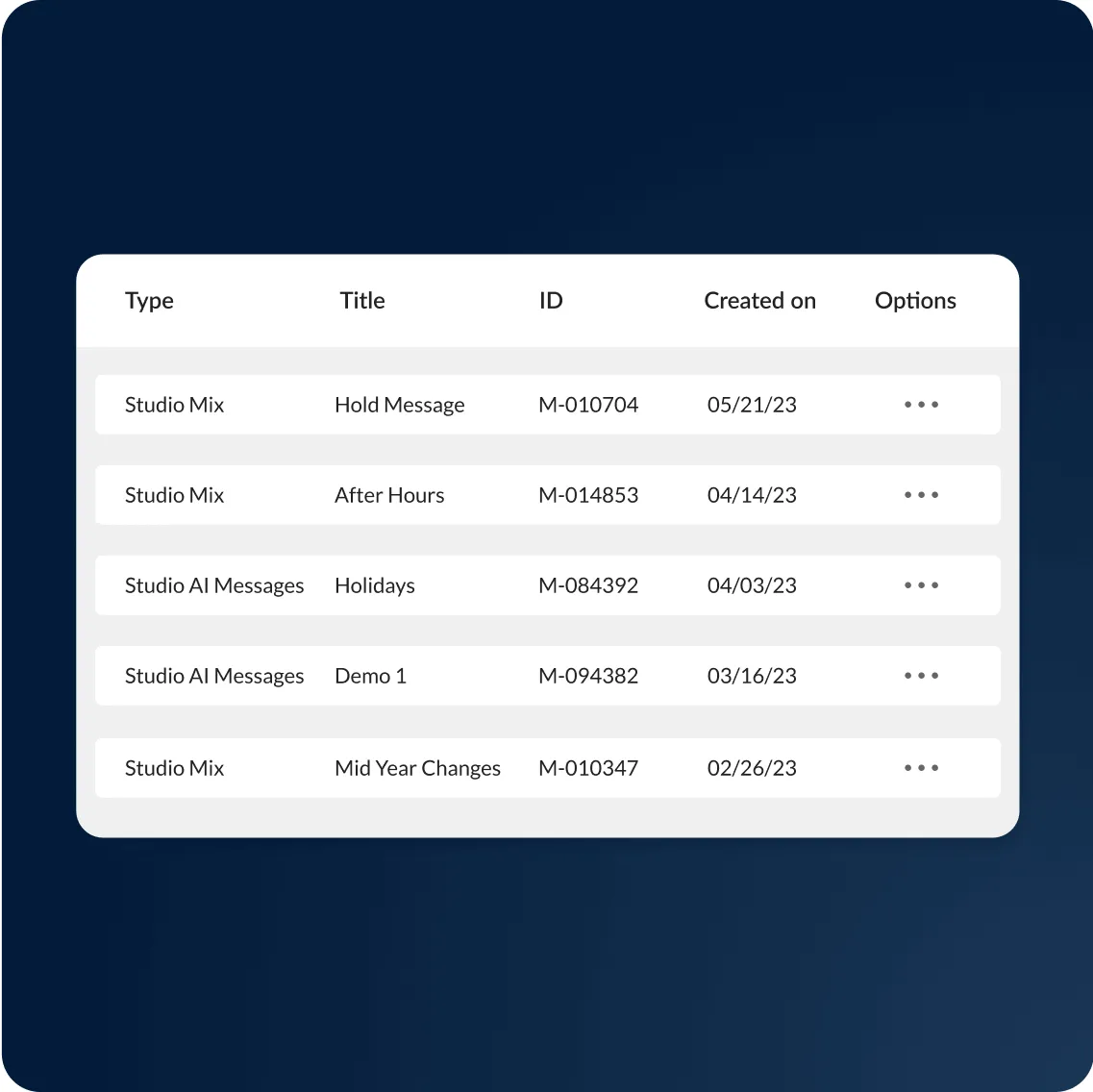 A list of Professionally Recorded Greetings in a RingCentral account