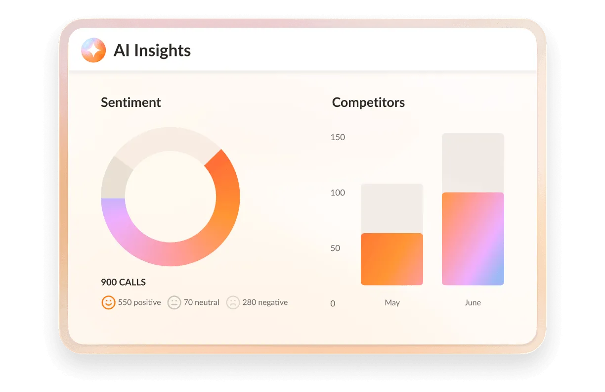 AI Insights dashboard showing sentiment analysis and competitor comparison.