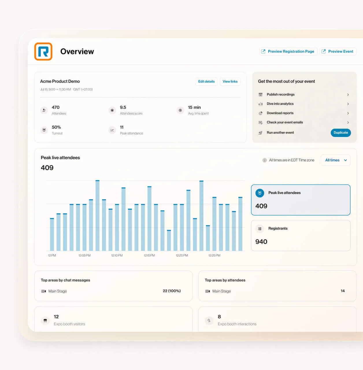 An overview dashboard of an event's attendance hosted in RingCentral Events