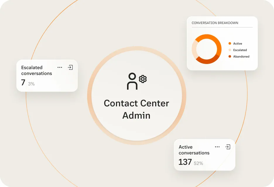 RingCentral omnichannel 's Real-Time Interaction Guidance dashboard