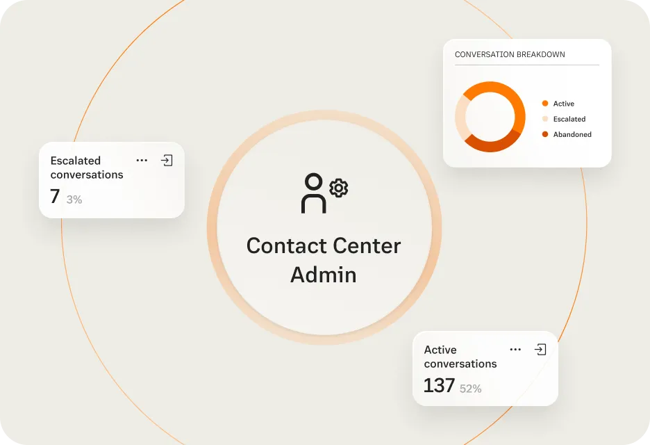 Vue des messages entrants depuis Engage Digital
