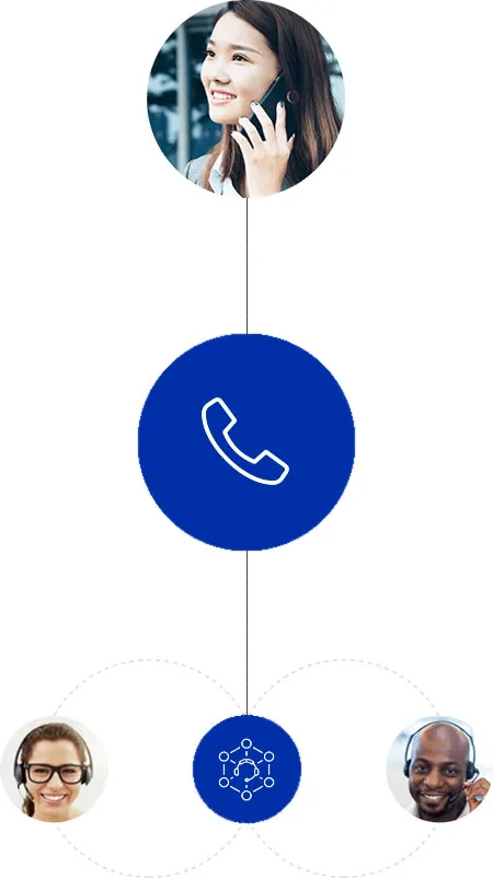 A diagram of how clients can experience how RingCentral Call forwarding works