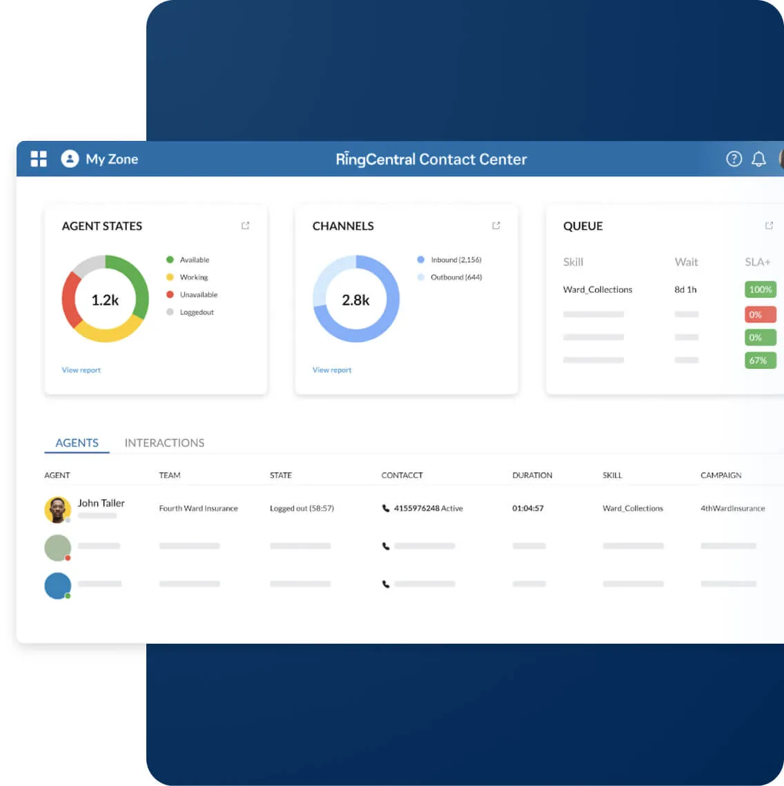 Dashboard view of the RingCentral Contact Center platform