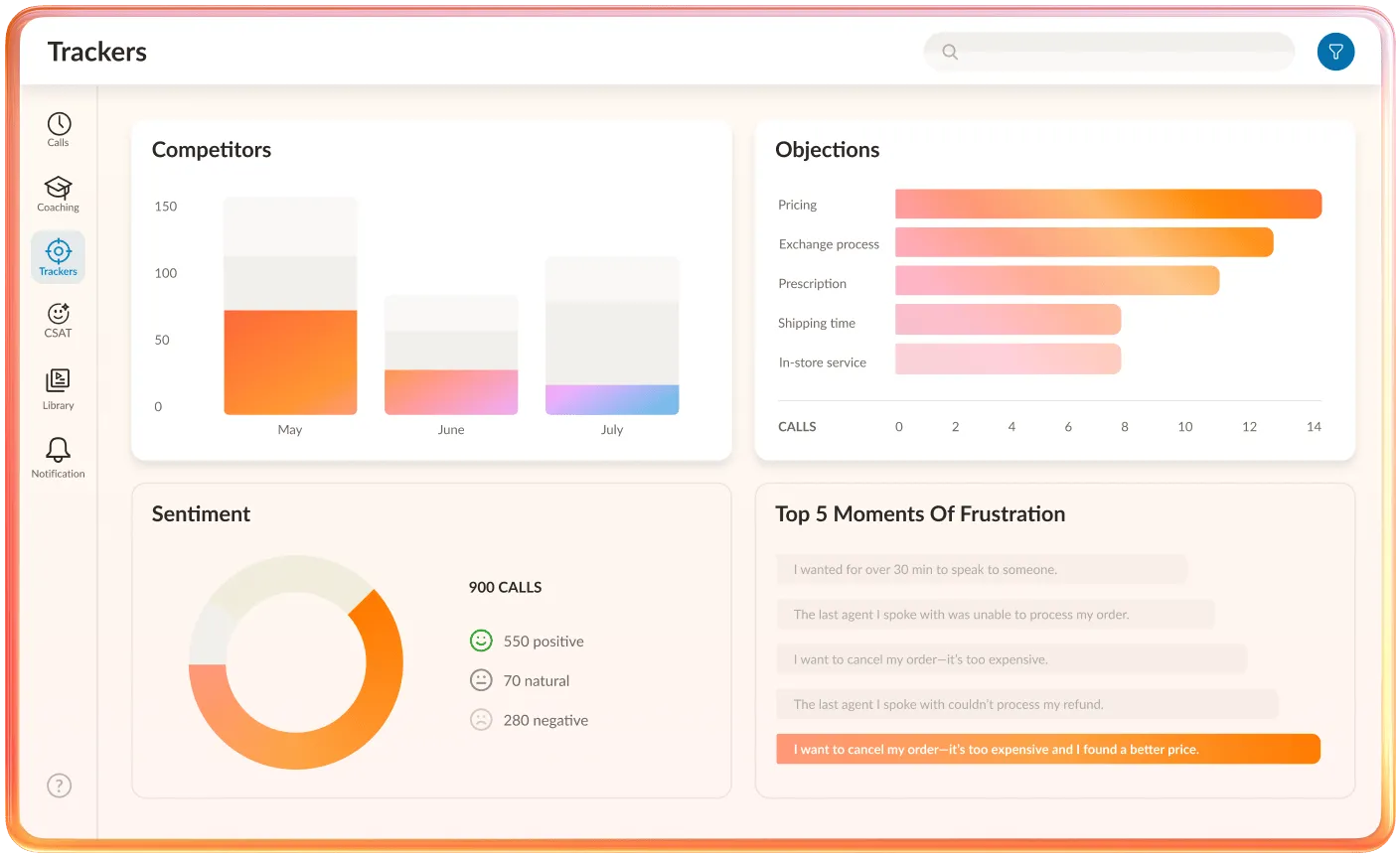 RingCX AI trackers dashboard