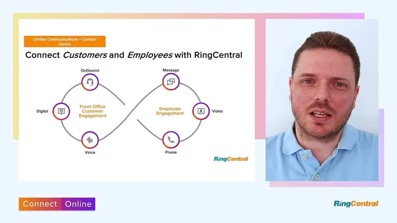 Connect customers and employees with RingCentral